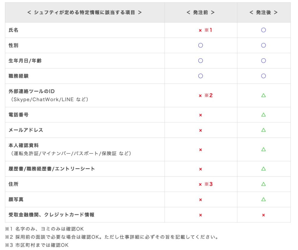 必見 シュフティとはどんなサイト 特徴や注意点を徹底解説 クラウドソーシングのやさしい教科書