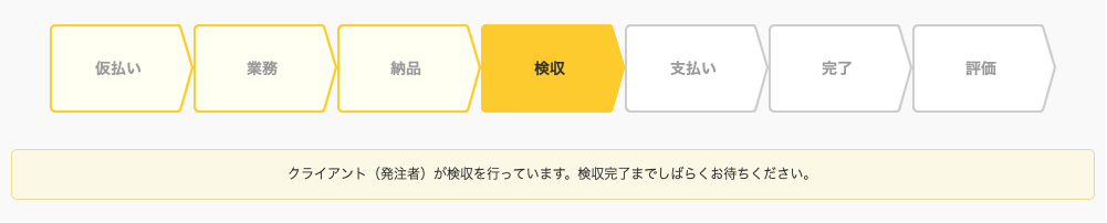 クラウドワークスの検収とは 不合格時の対処法も解説 クラウドソーシングのやさしい教科書