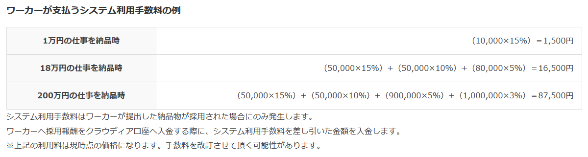 クラウドソーシングやるならクラウディア 危険なの 徹底解説 クラウドソーシングのやさしい教科書